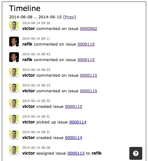 timeline